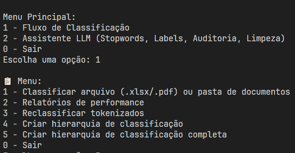 fluxograma de informações EGP UnB