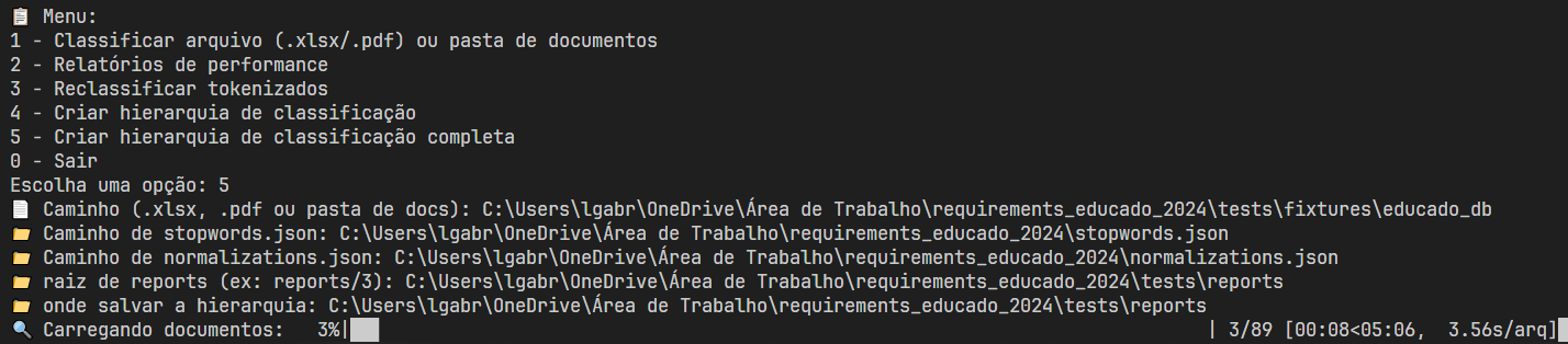 fluxograma de informações EGP UnB
