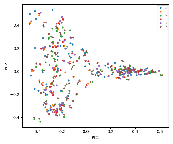 fluxograma de informações EGP UnB