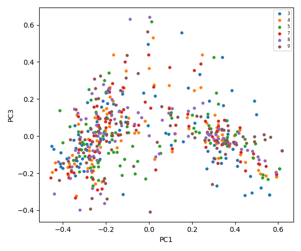 fluxograma de informações EGP UnB