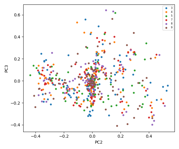 fluxograma de informações EGP UnB