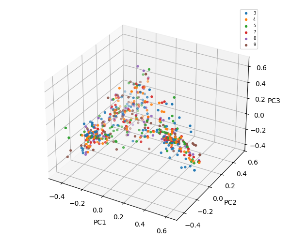 fluxograma de informações EGP UnB